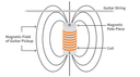 Magnetic Forces: How Pickup Magnets Shape Tone and Feel