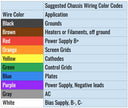 Mojotone 22-Ga Topcoat UL 1015 PVC Coated Wire